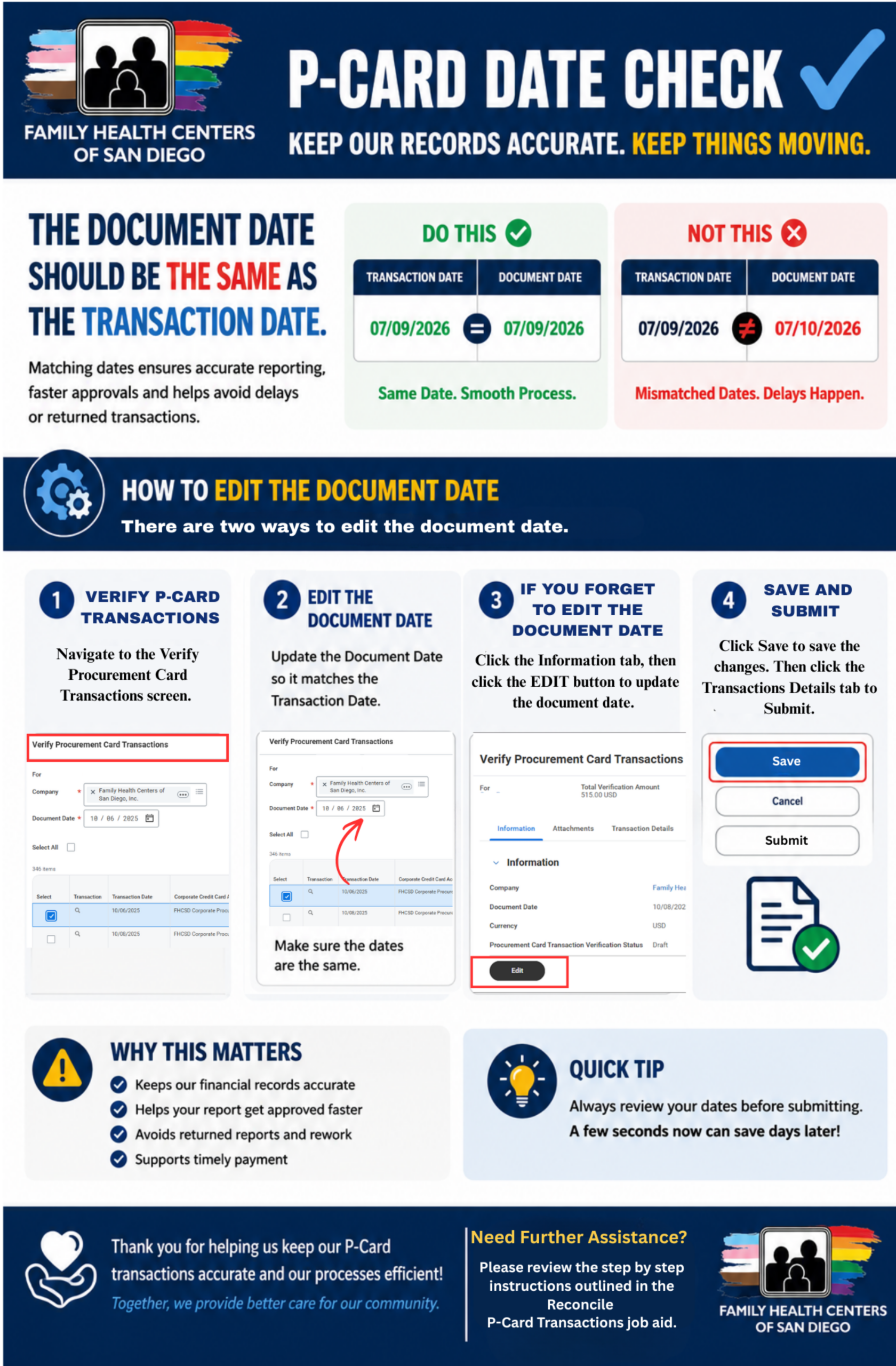 Infographic 3